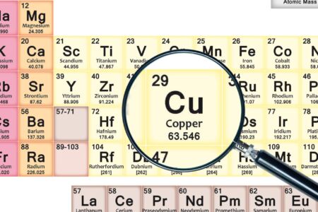PeriodicTableMuted2018 razterized_cu_Easy-Resize.com