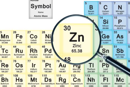 PeriodicTableMuted2018 razterized_zn_Easy-Resize.com