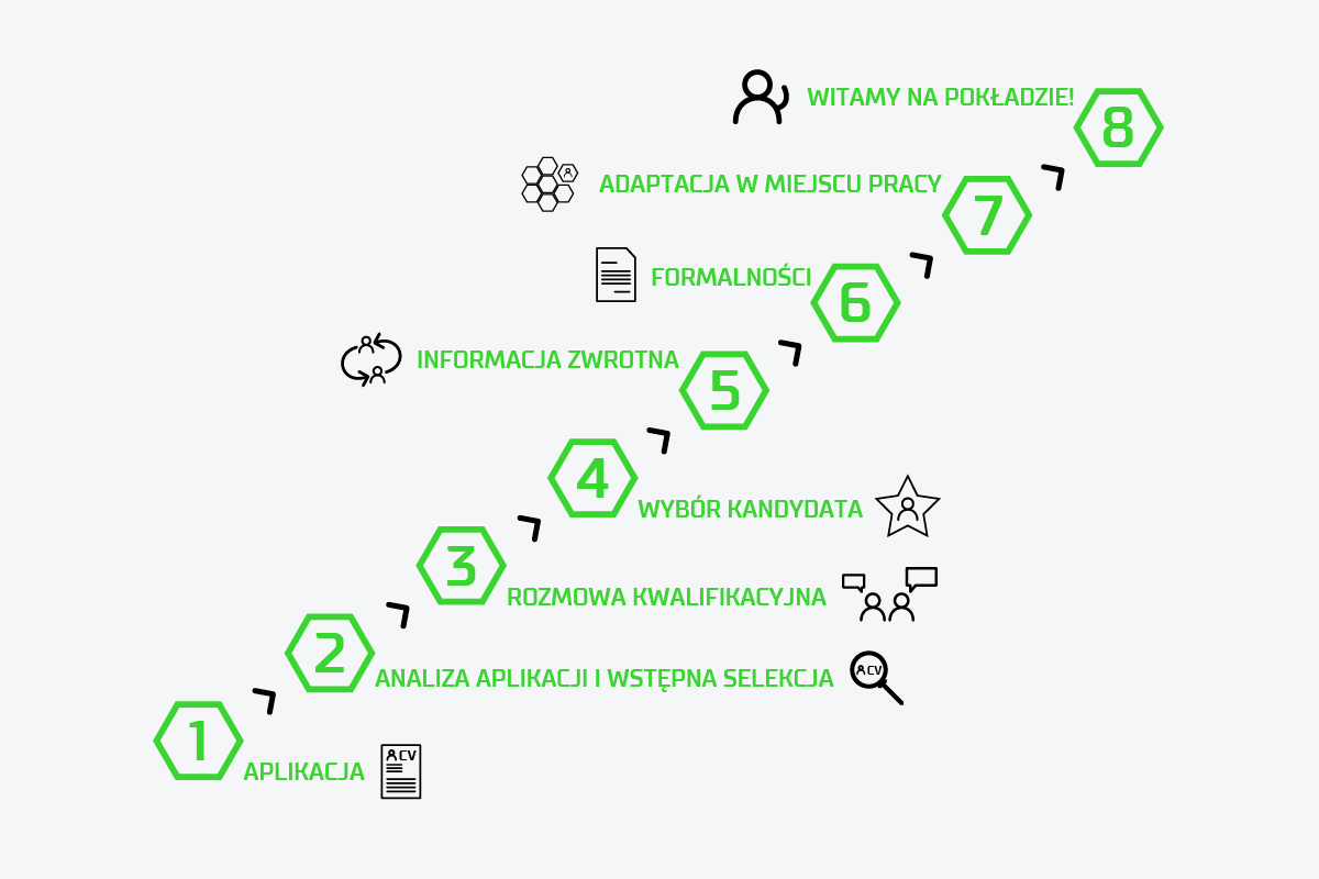 Etapy rekrutacji_WP_bez logo