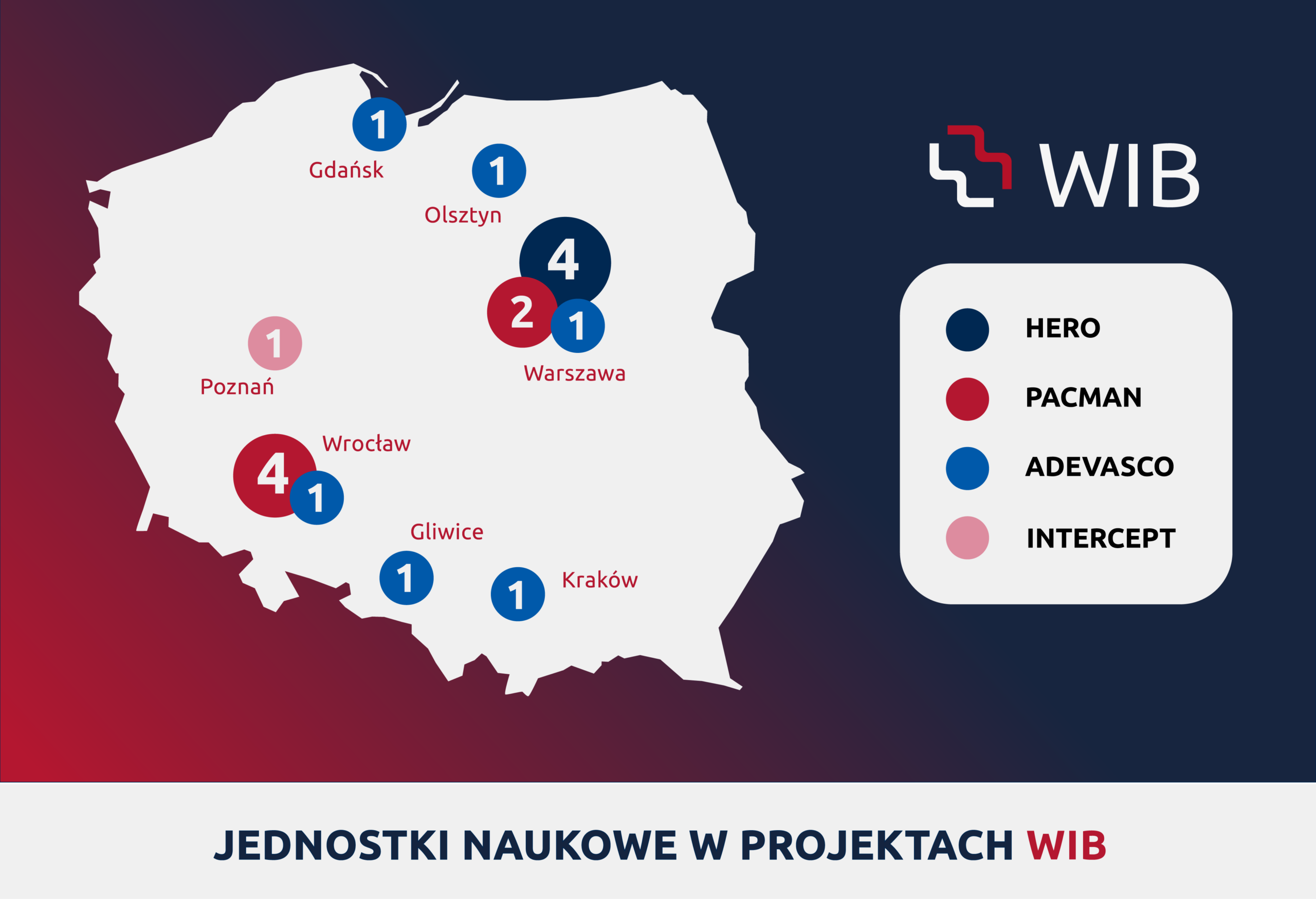 WIB jednostki